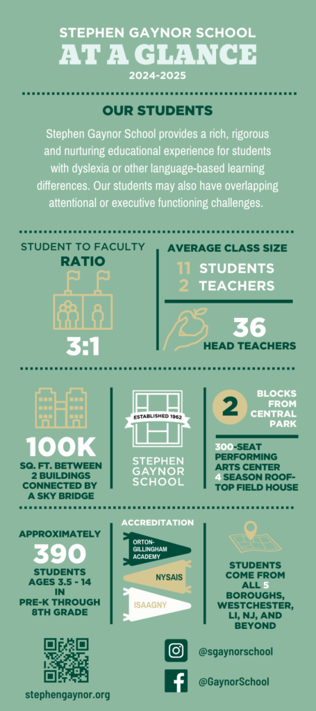 An infographic with facts about Stephen Gaynor School; the information is also included in the body of this web page's text